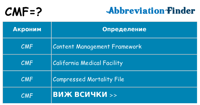 Какво прави cmf престои