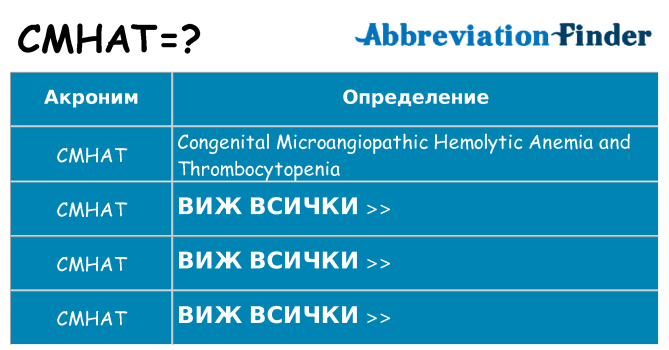 Какво прави cmhat престои