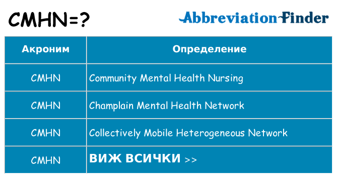 Какво прави cmhn престои