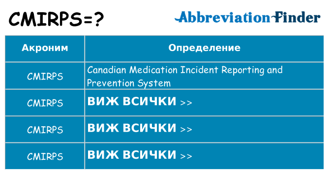 Какво прави cmirps престои