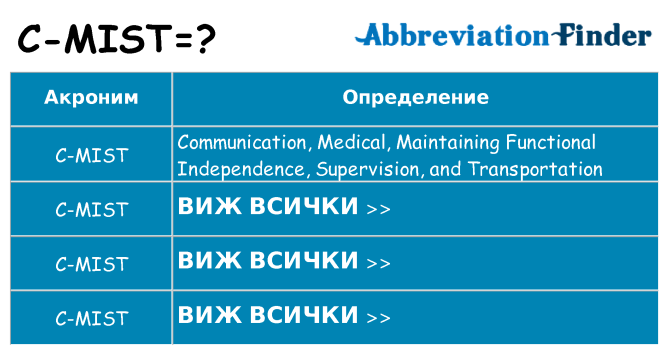 Какво прави c-mist престои