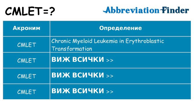 Какво прави cmlet престои