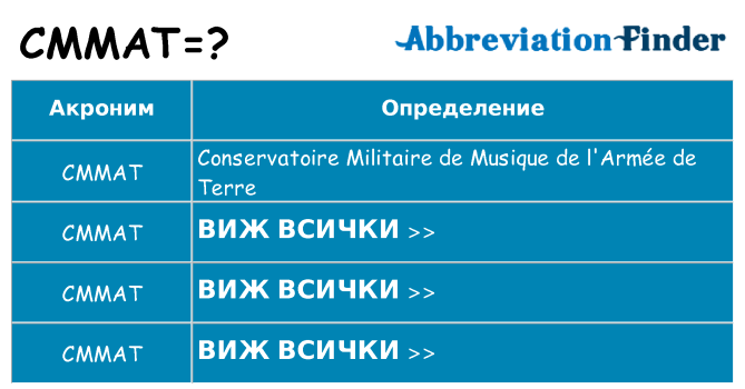 Какво прави cmmat престои