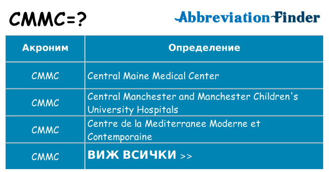 Какво прави cmmc престои