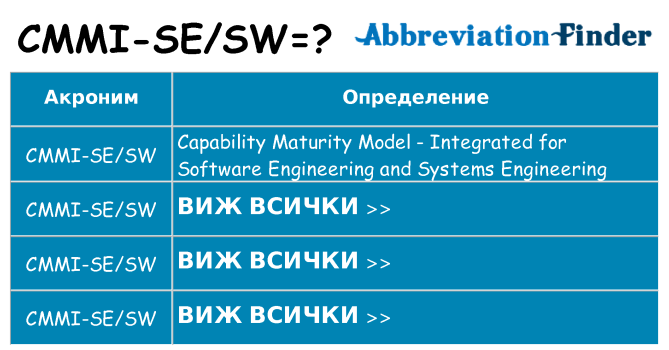 Какво прави cmmi-sesw престои