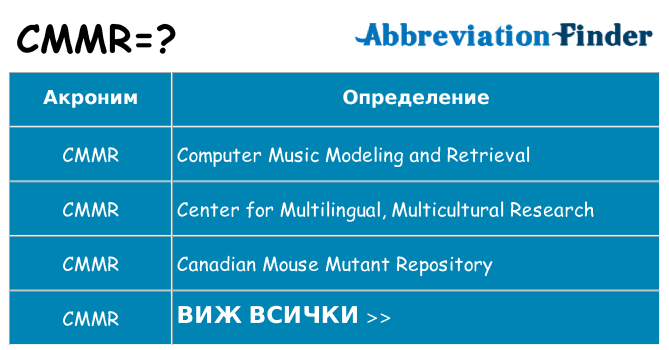 Какво прави cmmr престои