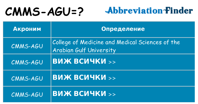 Какво прави cmms-agu престои