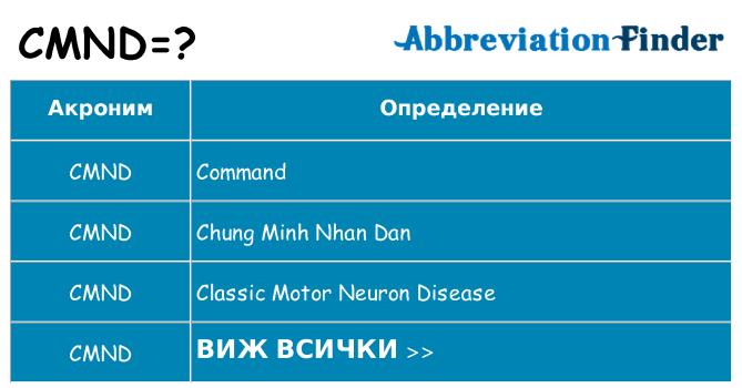 Какво прави cmnd престои