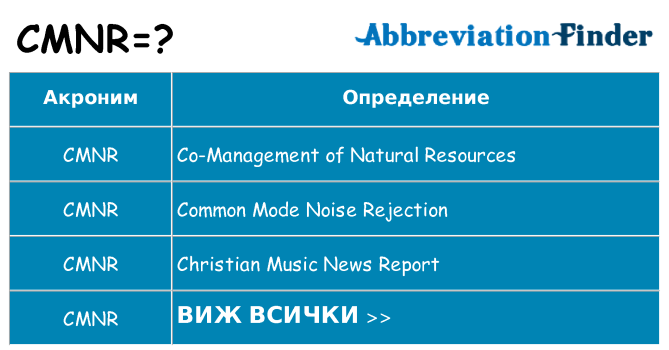 Какво прави cmnr престои