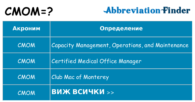 Какво прави cmom престои