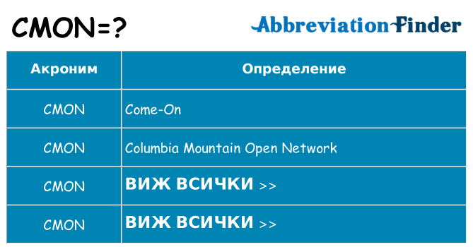 Какво прави cmon престои