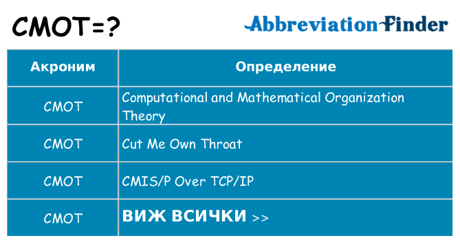 Какво прави cmot престои