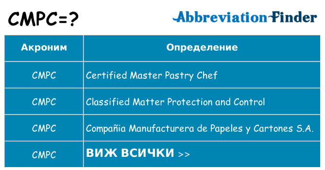 Какво прави cmpc престои