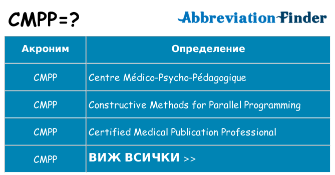Какво прави cmpp престои