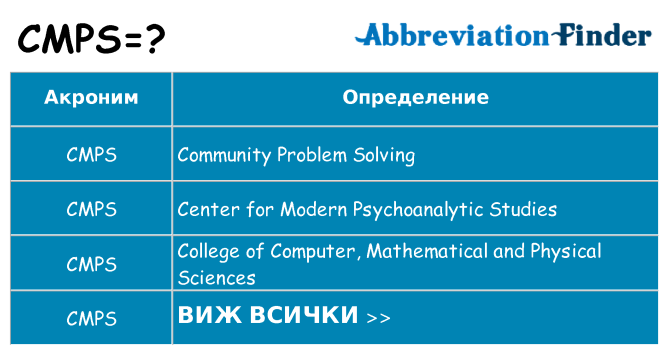 Какво прави cmps престои