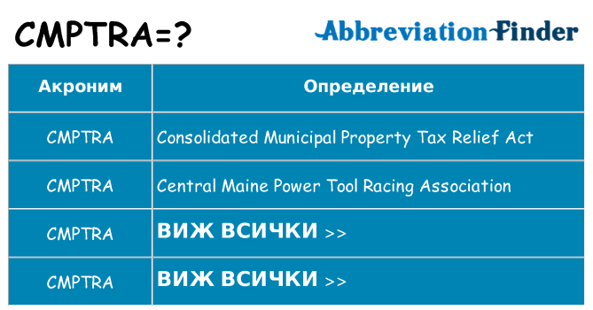 Какво прави cmptra престои