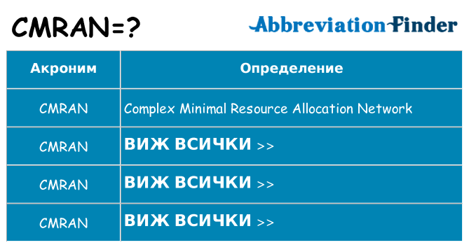 Какво прави cmran престои