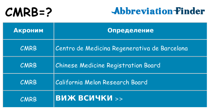 Какво прави cmrb престои