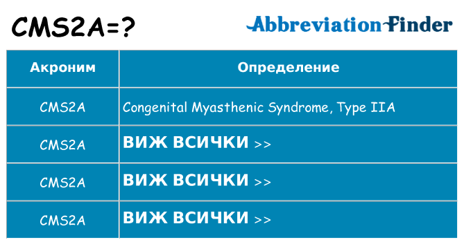 Какво прави cms2a престои