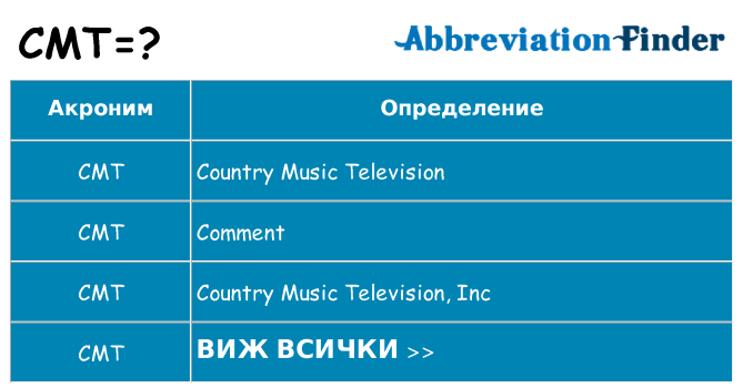 Какво прави cmt престои