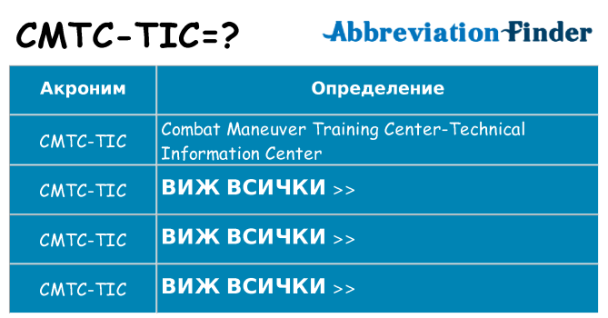 Какво прави cmtc-tic престои