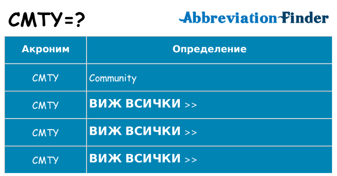 Какво прави cmty престои