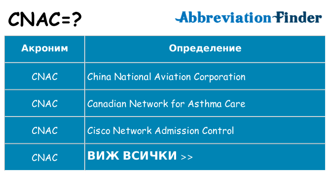 Какво прави cnac престои