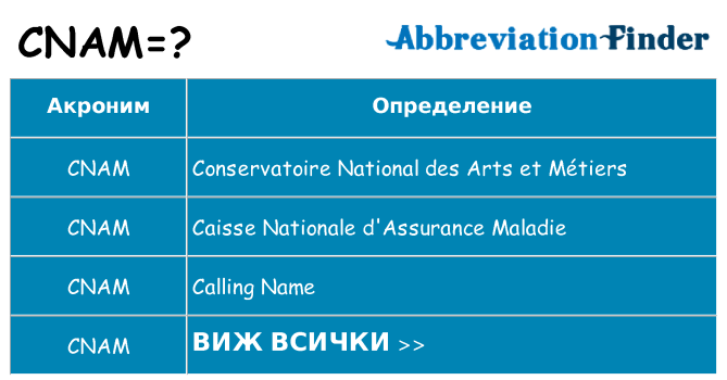 Какво прави cnam престои