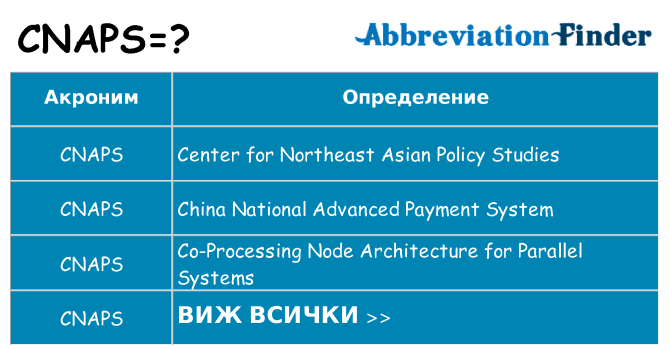 Какво прави cnaps престои