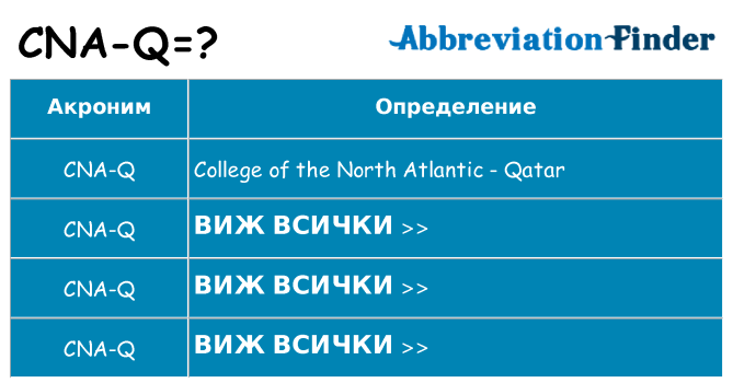 Какво прави cna-q престои