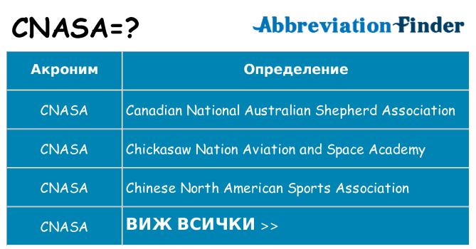Какво прави cnasa престои