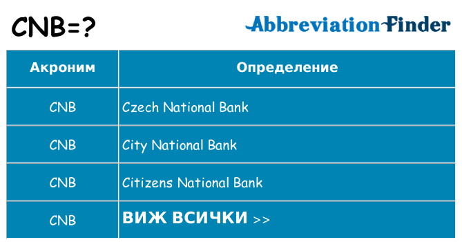 Какво прави cnb престои