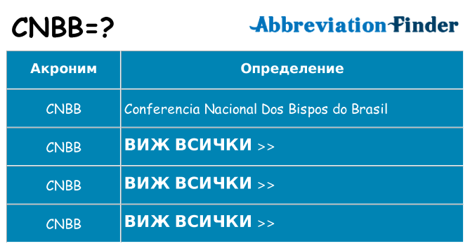 Какво прави cnbb престои