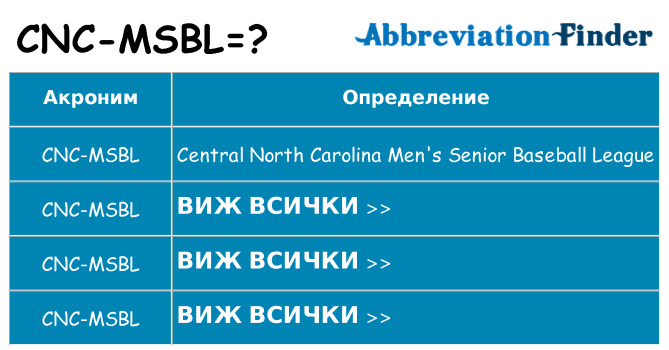 Какво прави cnc-msbl престои