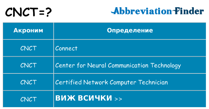 Какво прави cnct престои