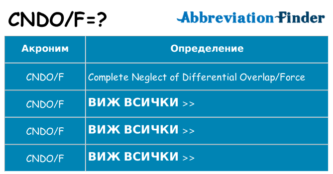 Какво прави cndof престои