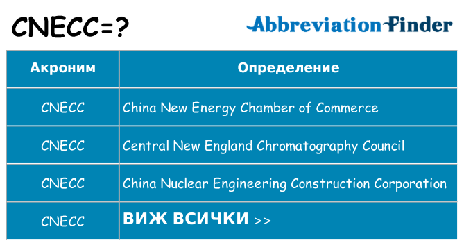 Какво прави cnecc престои