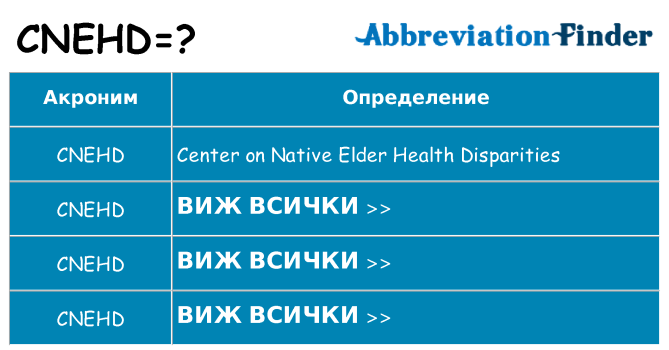 Какво прави cnehd престои