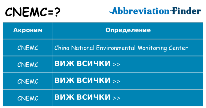 Какво прави cnemc престои