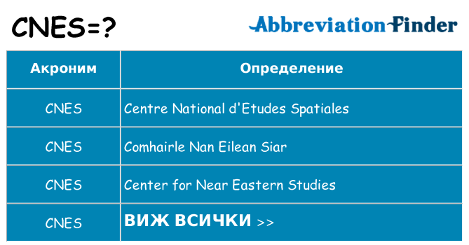 Какво прави cnes престои