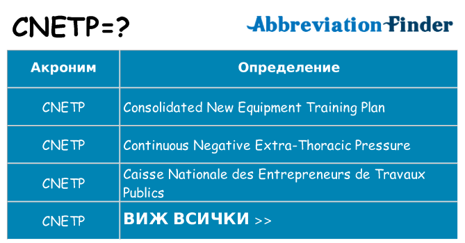 Какво прави cnetp престои