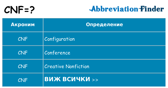 Какво прави cnf престои