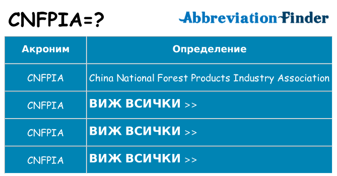 Какво прави cnfpia престои