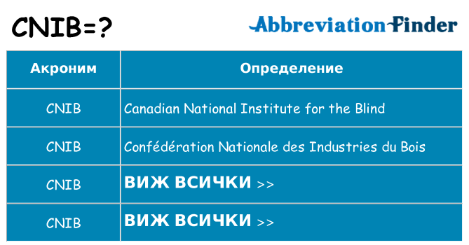 Какво прави cnib престои