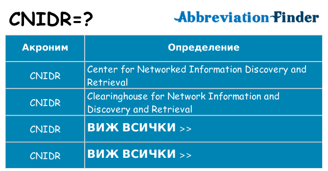 Какво прави cnidr престои