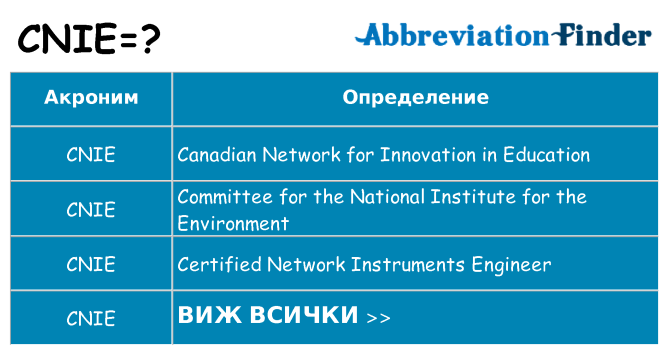Какво прави cnie престои