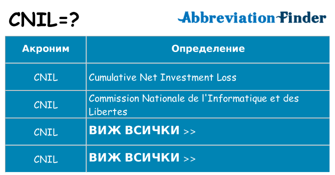 Какво прави cnil престои