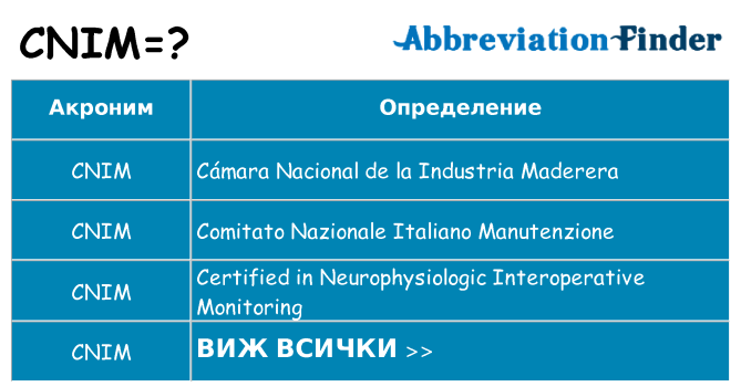 Какво прави cnim престои