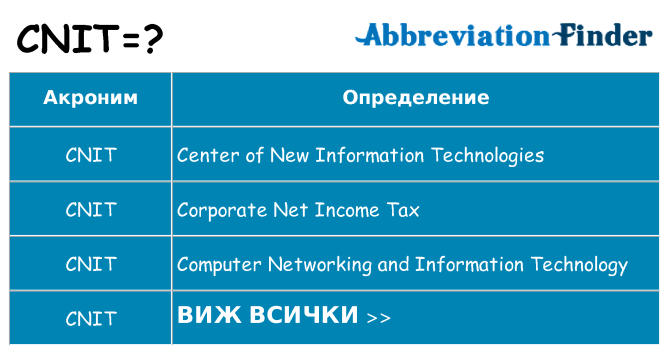 Какво прави cnit престои