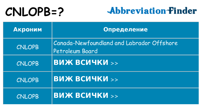Какво прави cnlopb престои